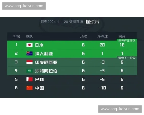 亚洲足球的宿命与挑战：国足的“日本难题”如何破局？